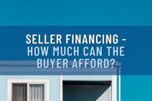 How Much Can The Buyer Afford?